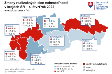 MAPA Ceny nehnutelnosti kraje medzikvart 4Q 2022 SR SK