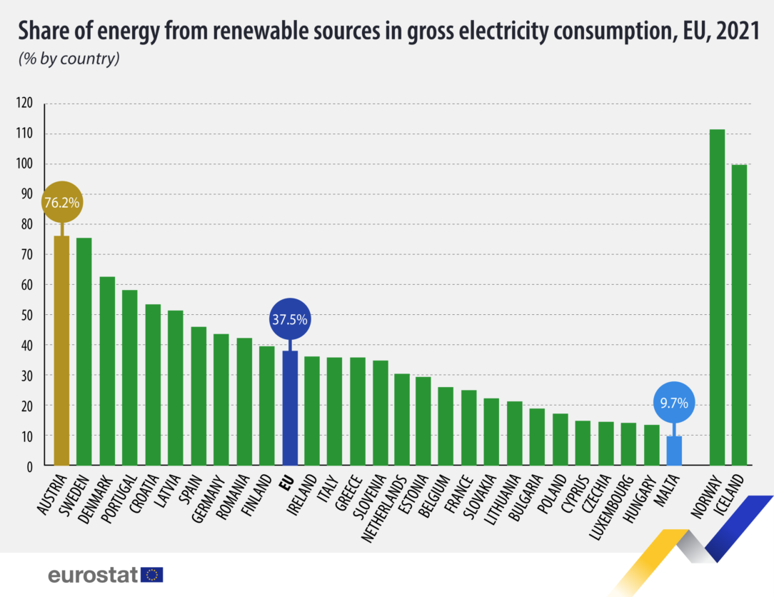 Podiel energie z OZE graf