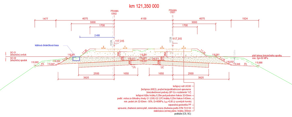 Obr. 2 Charakteristický priečny rez železničným spodkom