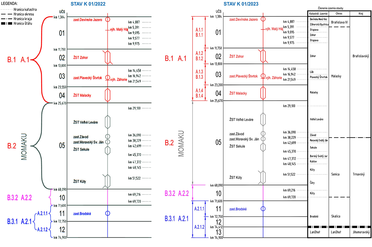 Obr. 2 Členenie stavby železničnej trate Bratislava Devínska Nová Ves – Kúty – št. hranica SR/ČR vo februári 2022 a februári 2023
