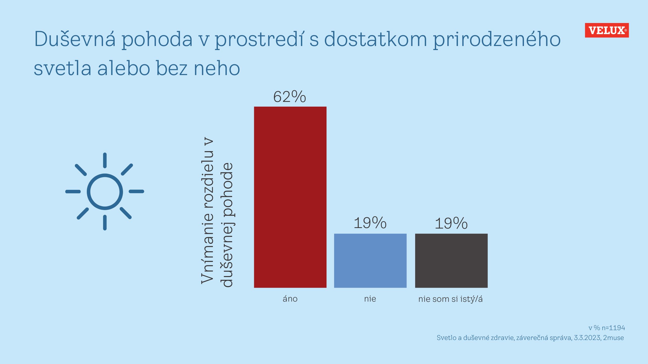 Vnímanie rozdielu v duševnej pohode.