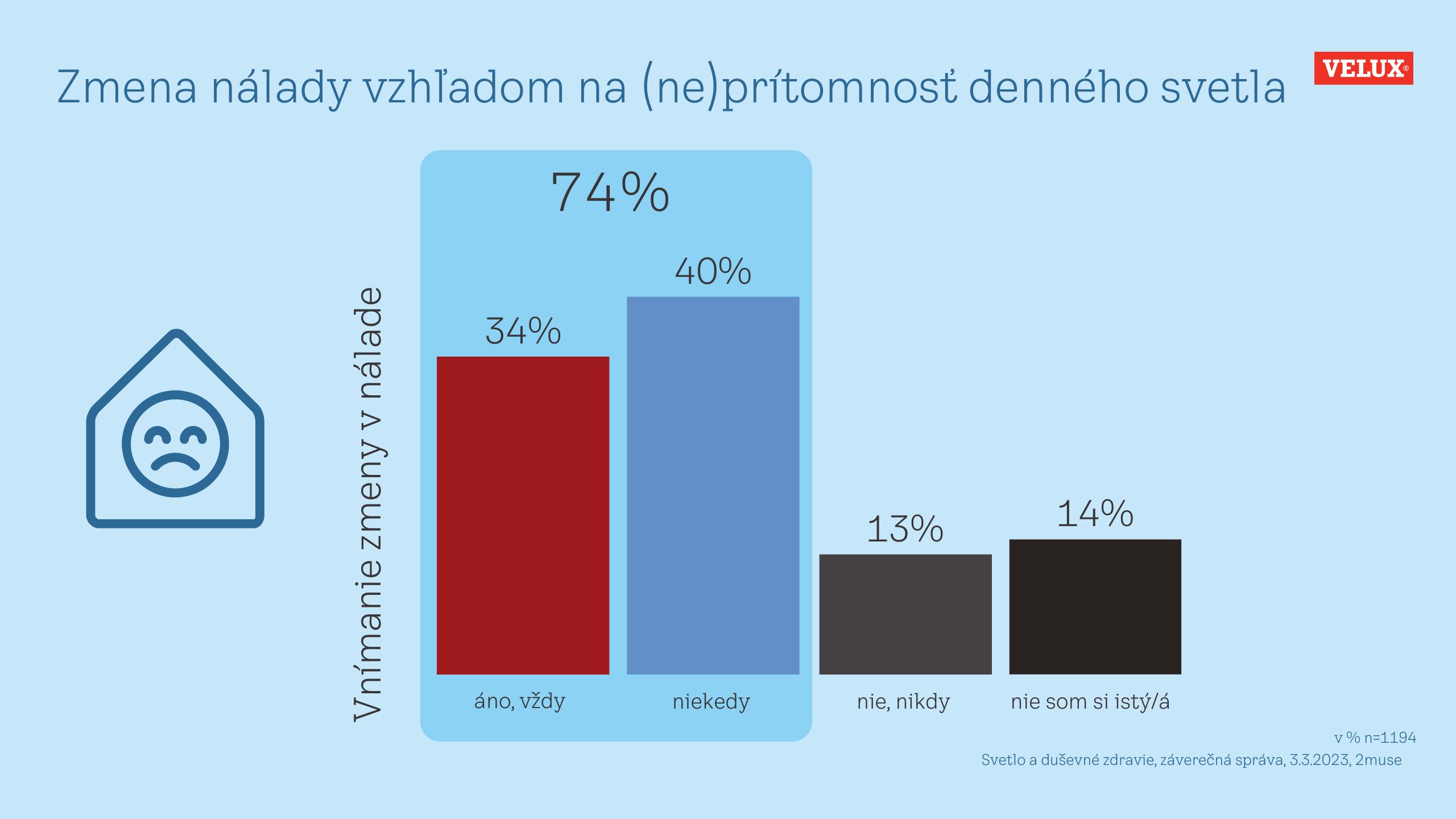 SCDC nalada infografika