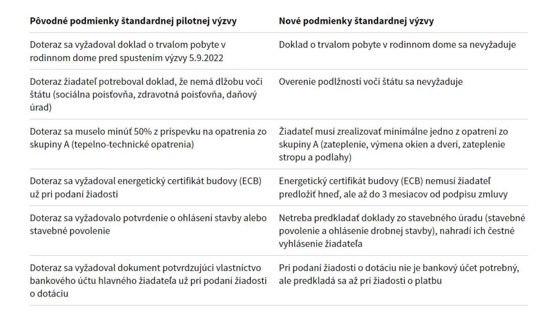 Nové podmienky Obnov dom