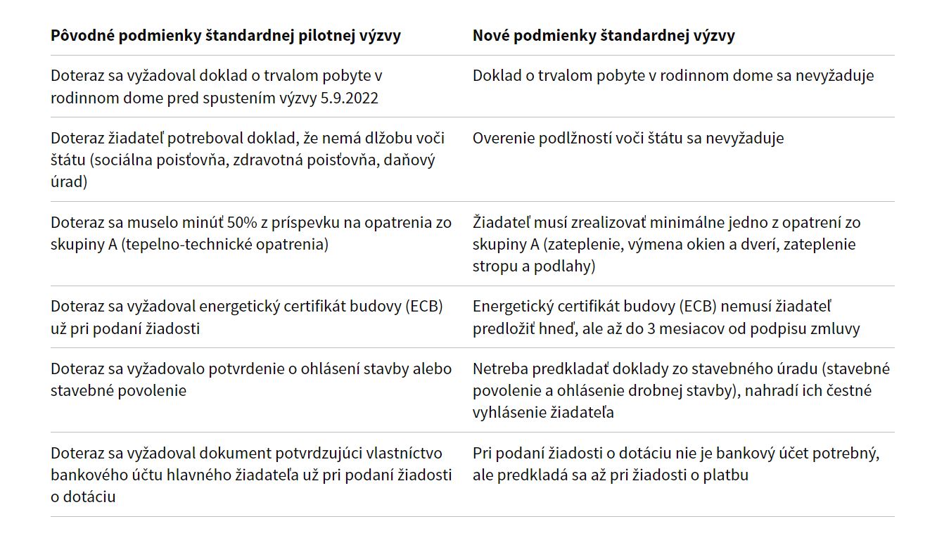 Čo všetko sa v novej výzve zjednoduší? 