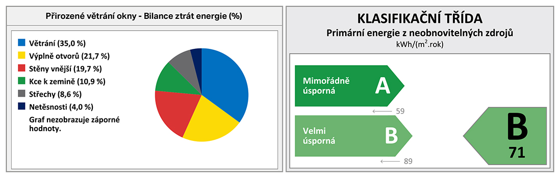 Pri vetraní oknami