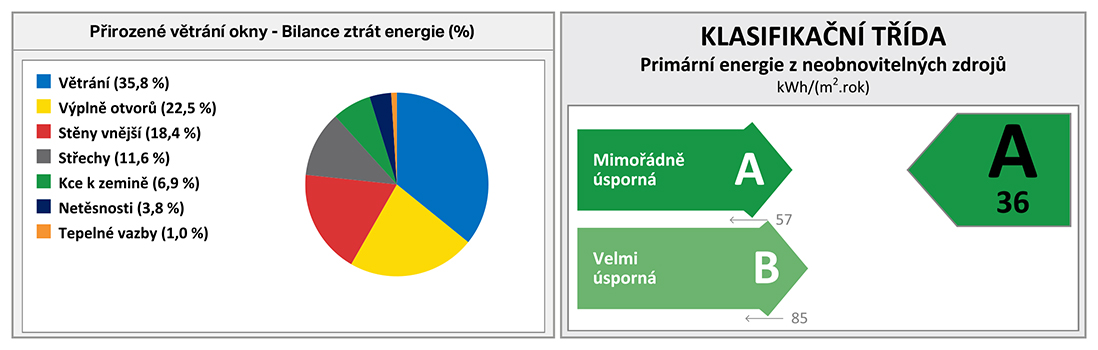 Pri vetraní oknami