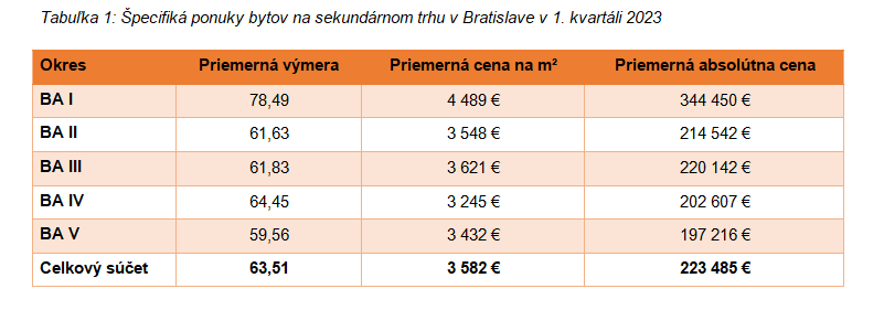 Tabuľka