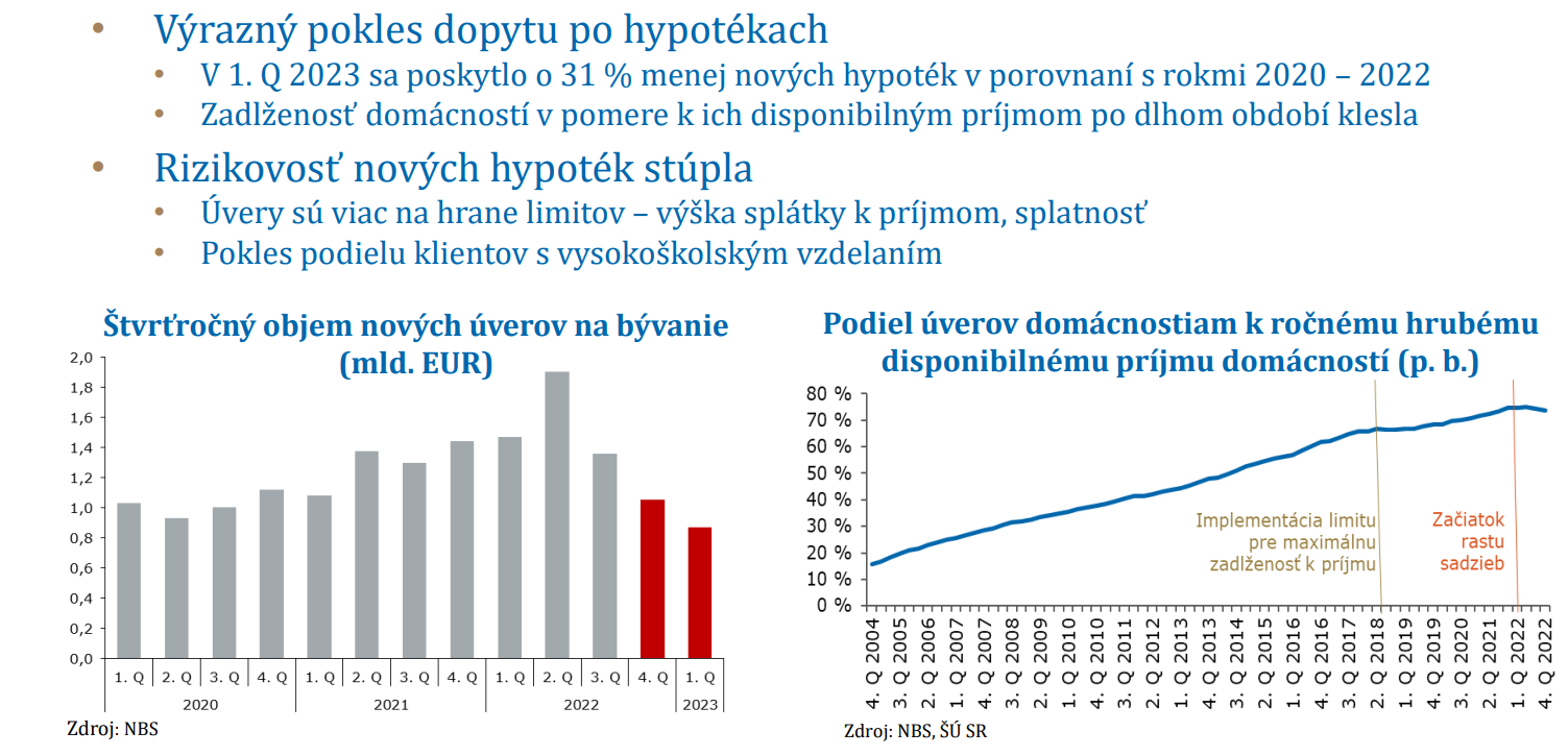 Ceny bytov a splátky úverov -Správa o finančnej stabilite k máju 2022
