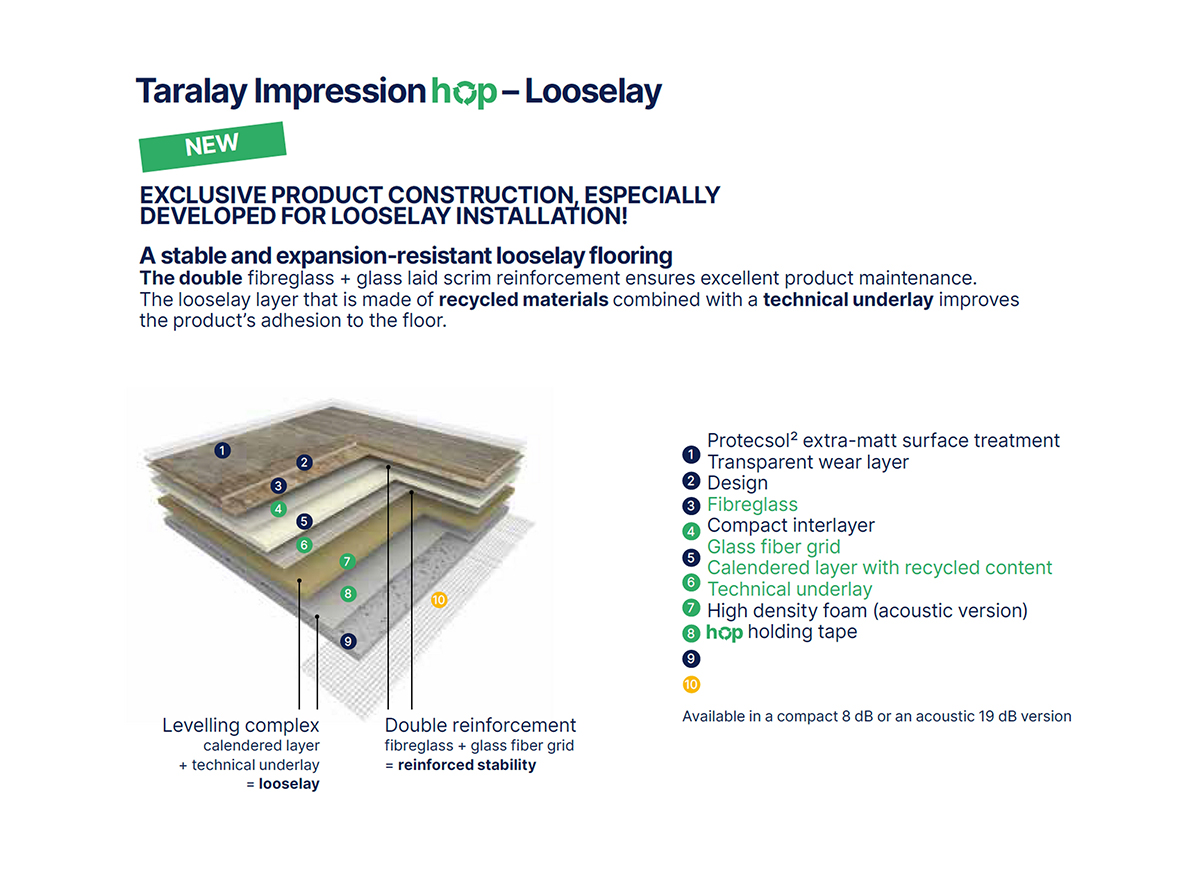 Exkluzívna konštrukcia predurčuje podlahy Tatalay Impression HOP predovšetkým pre rýchlu voľnú pokládku aj na pôvodný podklad. Krytina je stabilná a dilatačne odolná vďaka dvojitej sklovláknitej výstuži a podobne ako klasické lepené prevedenie je dostupná v kompaktnom variante (maximálne odolnom voči vrypom a otlakom) aj v akustickej variante s 19dB kročajovým útlmom.