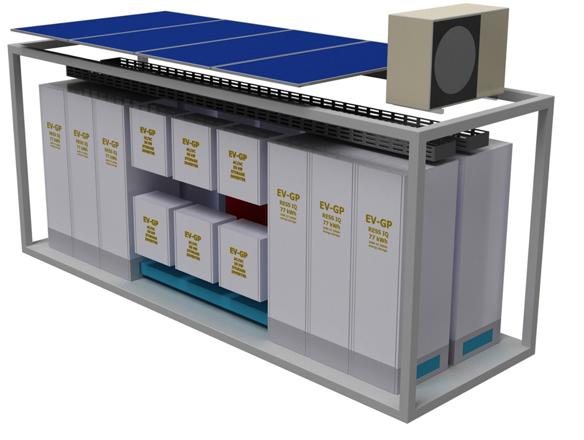 Obr. 8 Zostavy batériových úložísk EV-GP RESS v kontajnerovom variante pre energetiku