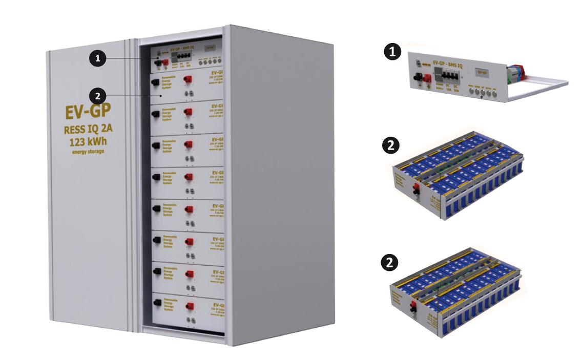 Obr. 5 Zloženie batériového úložiska – modulárne batériové úložisko, BMS a IQ modul (1), batériový modul 24S 1P – 7,58 kWh a batériový modul 12S 2P – 7,58 kWh (2)