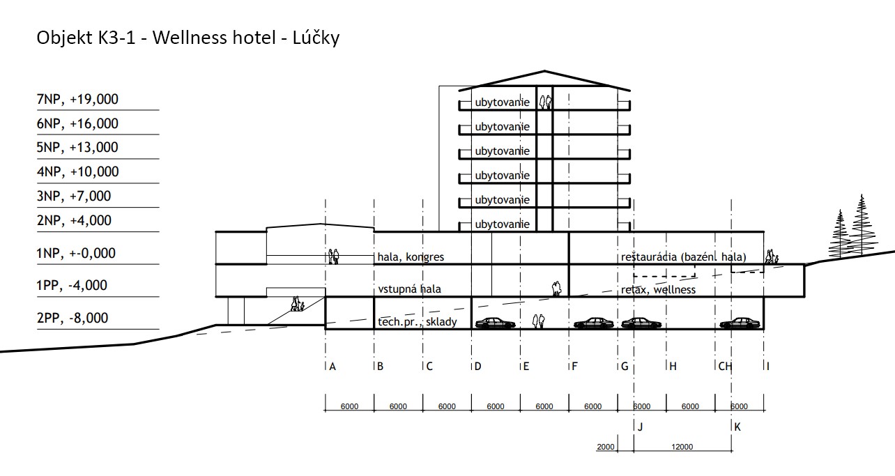 Rez navrhovaným masívnym hotelom Lúčky, ktorý sa po odvolaní opäť dostal do povoľovacieho procesu. (Vizualizácia projektu nie je zverejnená.)