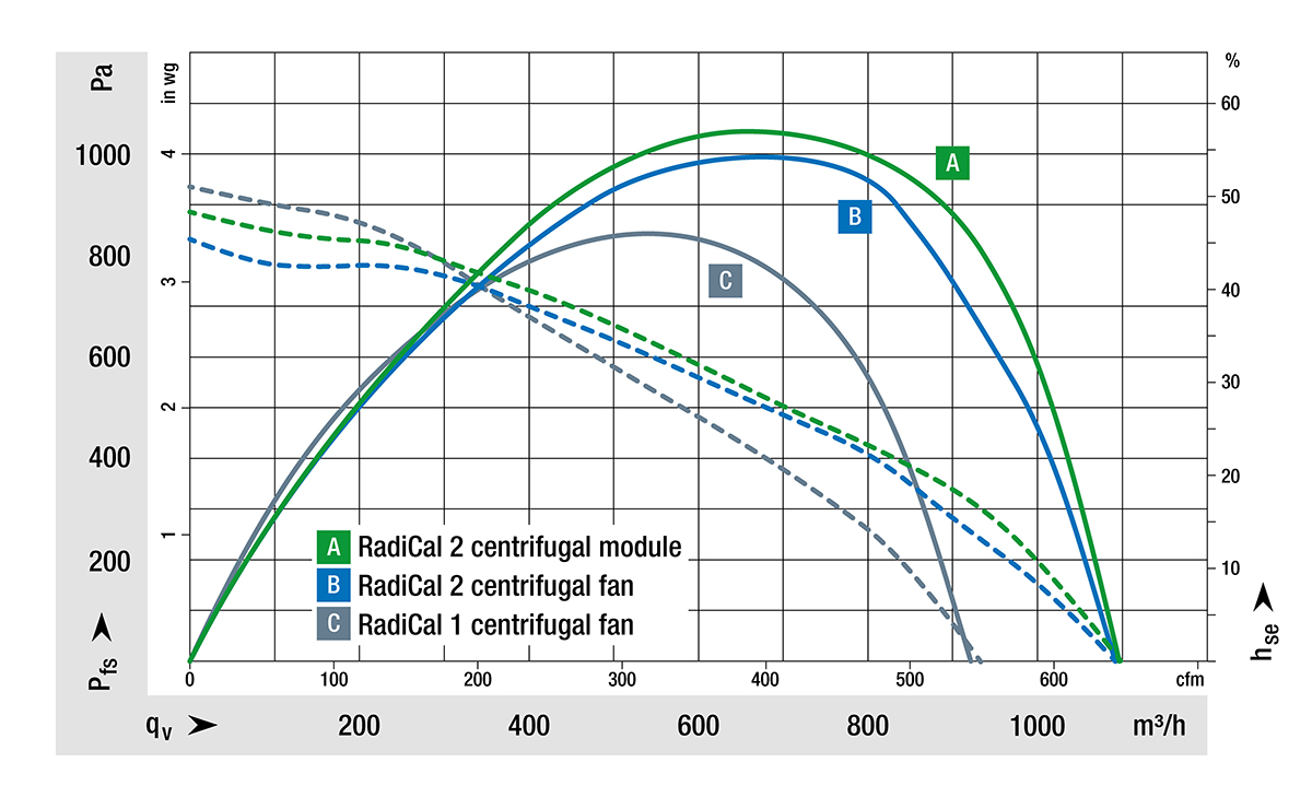 obr. 4