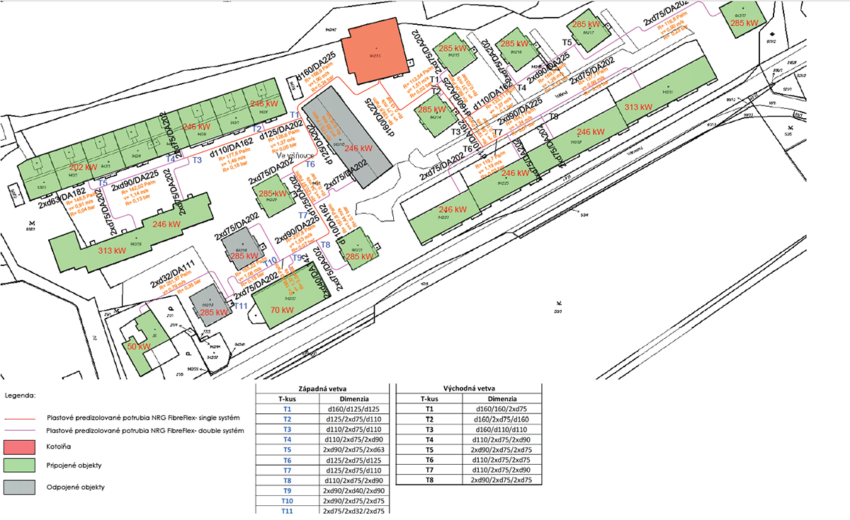 Obr. 8 Kladačský plán riešeného projektu