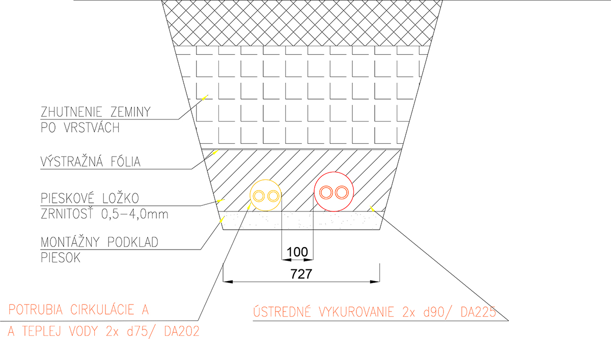 Obr. 6 Rez výkopom pri použití zdvojeného plastového potrubného systému v jednej izolácii 