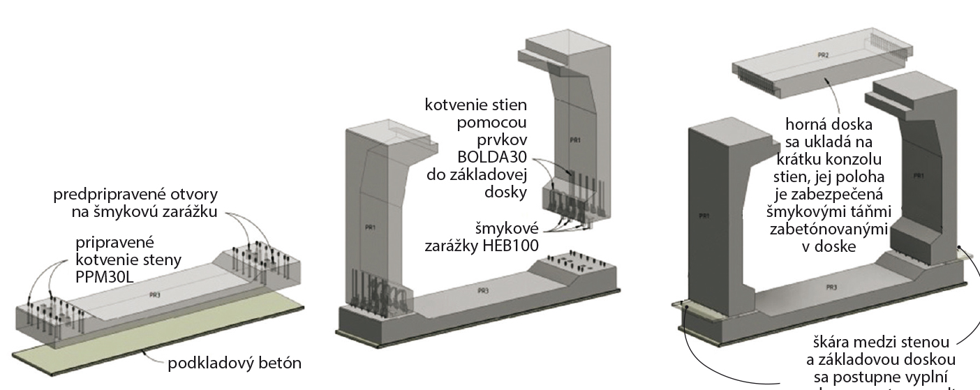 Obr. 5 Numerický model pre atypické prvky 