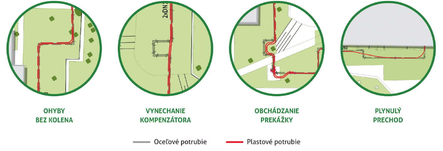 Obr. 7 Výhody plastových predizolovaných potrubí