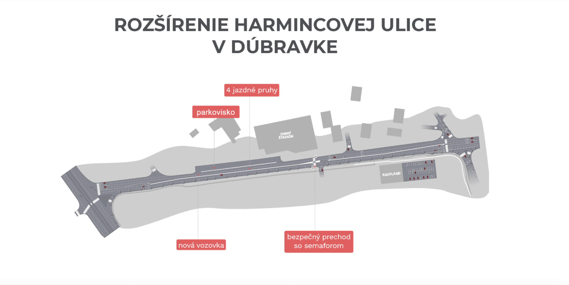 Skica rozšírenia Harmincovej ulice