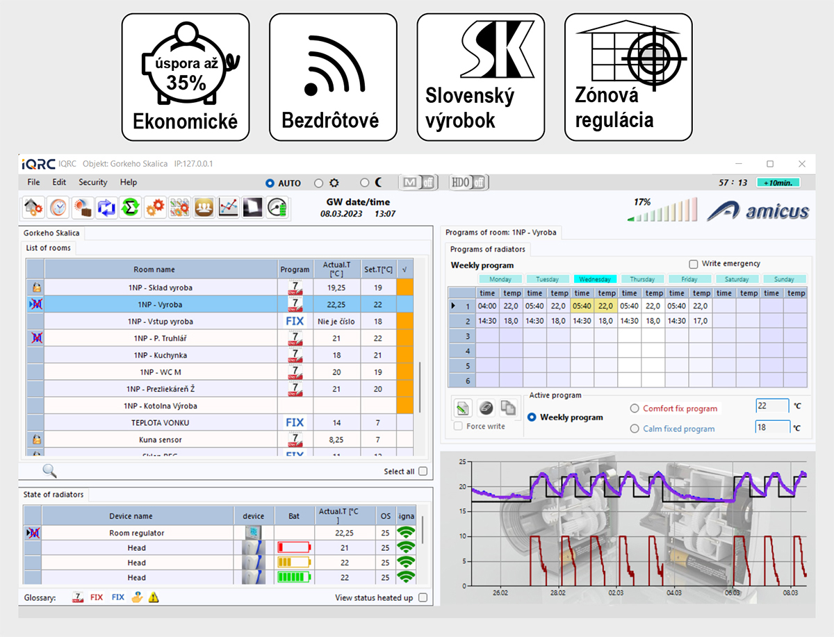 Softvér a hardvér IQRC systému vyvinutý na Slovensku