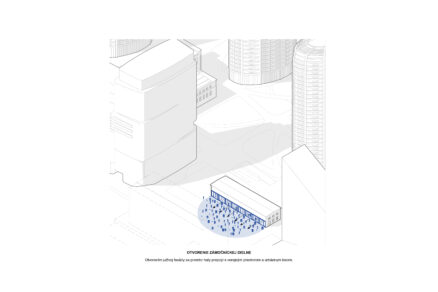 Otvorenie zámočníckej dielne – otvorením južnej fasády sa priestor haly prepojí s verejným priestorom a urbánnym lesom