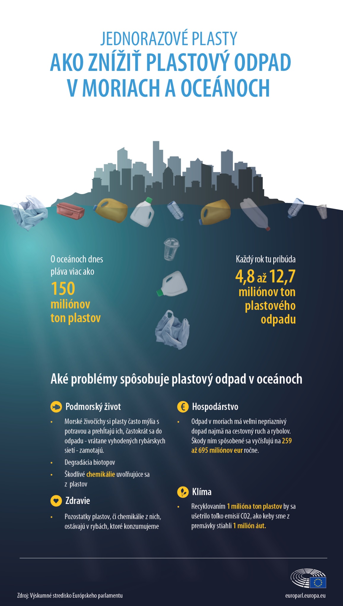 Aké problémy spôsobuje plastový odpad v oceánoch? 