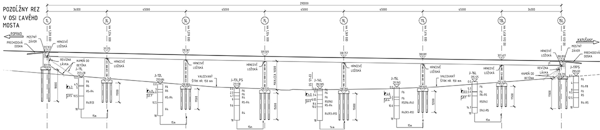 Obr. 2 Pozdĺžny rez v osi ľavého mosta SO 201-00 