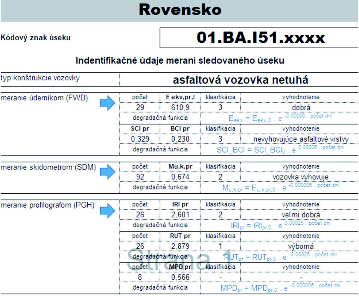 Obr. 3 Blok s identifikačnými údajmi o meraní sledovaného úseku (IDM) s klasifikáciou a degradačnými funkciami premenných parametrov