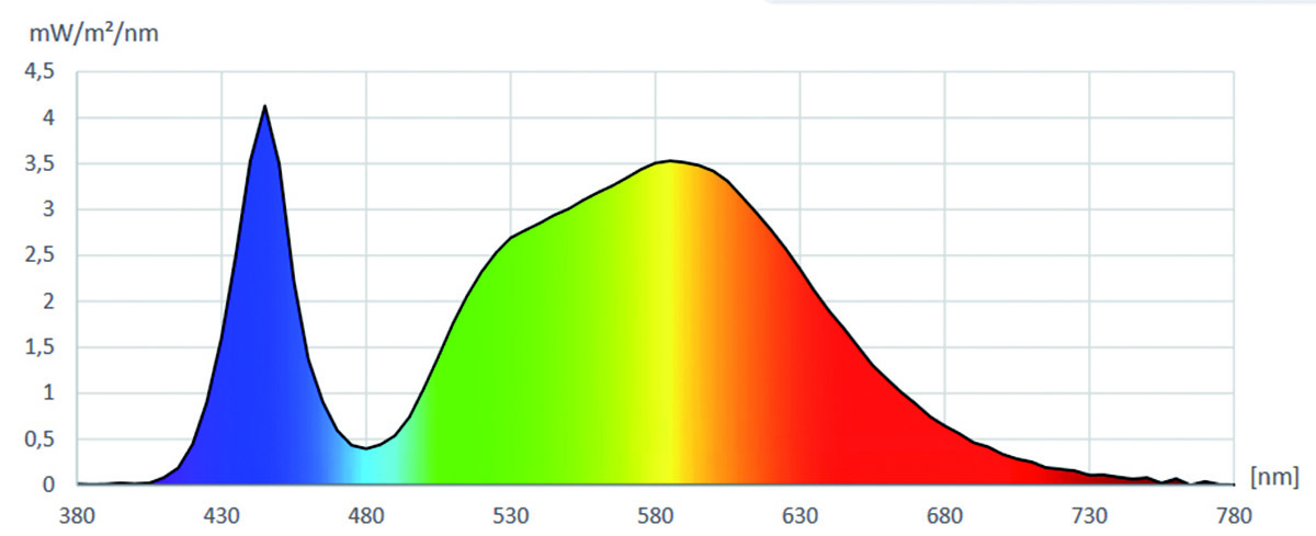 Obr. 1 Priebeh spektrálnej hustoty intenzity ožiarenia pri použití LED modulov s náhradnou teplotou chromatickosti Tcp 4000 K (zdroj: výstup z ručného spektrometra Gossen Mavospec Base Spectral Lichtmessgerät)