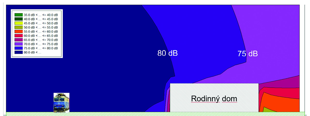 Obr. 2 Vizualizácia šírenia akustickej energie softvérovým produktom IMMI a výpočtovou metodikou CNOSSOS-EU v okolí železničnej trate počas prejazdu nákladného vlaku pri rýchlosti vlaku 160 km/h