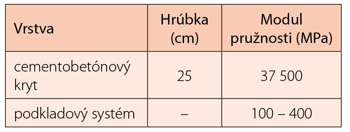 Tab. 2 Parametre modelovej vozovkys cementobetónovým krytom