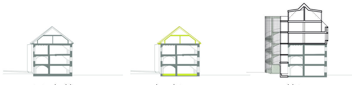 Rez pôvodnou budovou (vľavo) Rez po asanácii (v strede)  Rez po prístavbe (v pravo)