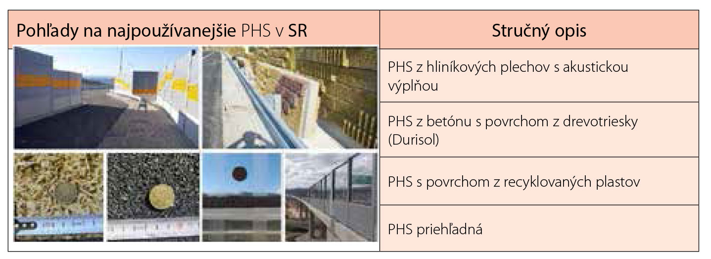 Tab. 1 Stručný prehľad používaných protihlukových stien