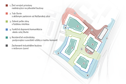 Schéma jednotlivých častí rezidenčného sektora Novej Palmy