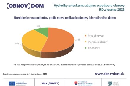 vyzva v cislach (1)