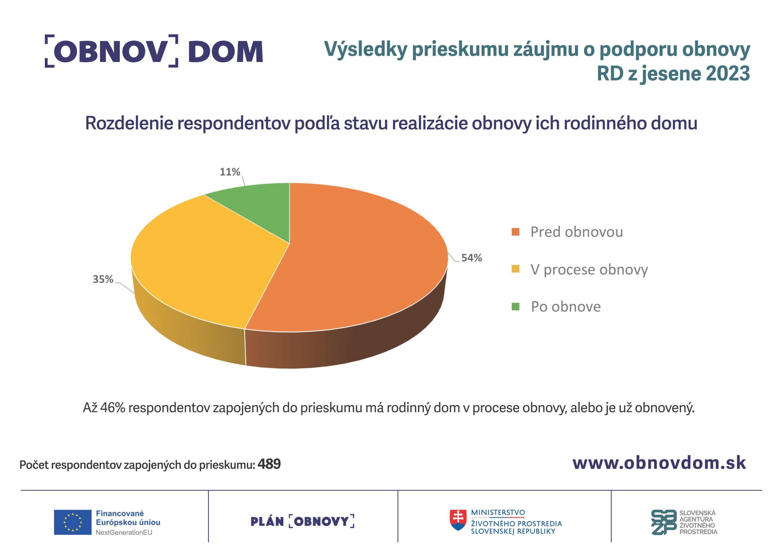 Výsledky nezáväzného prieskumu pripravenosti zapojiť sa do ďalšej výzvy