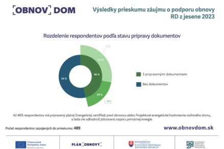 vyzva v cislach (2)