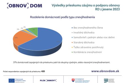 vyzva v cislach (3)