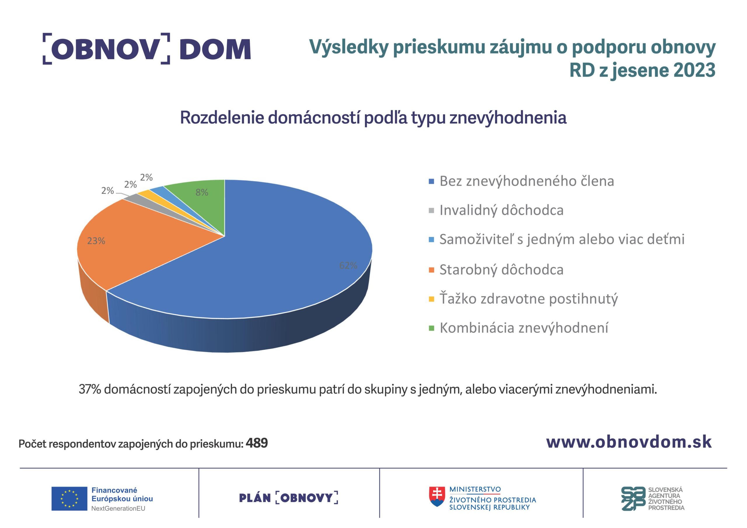 Výsledky nezáväzného prieskumu pripravenosti zapojiť sa do ďalšej výzvy