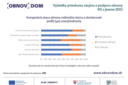 vyzva v cislach (4)