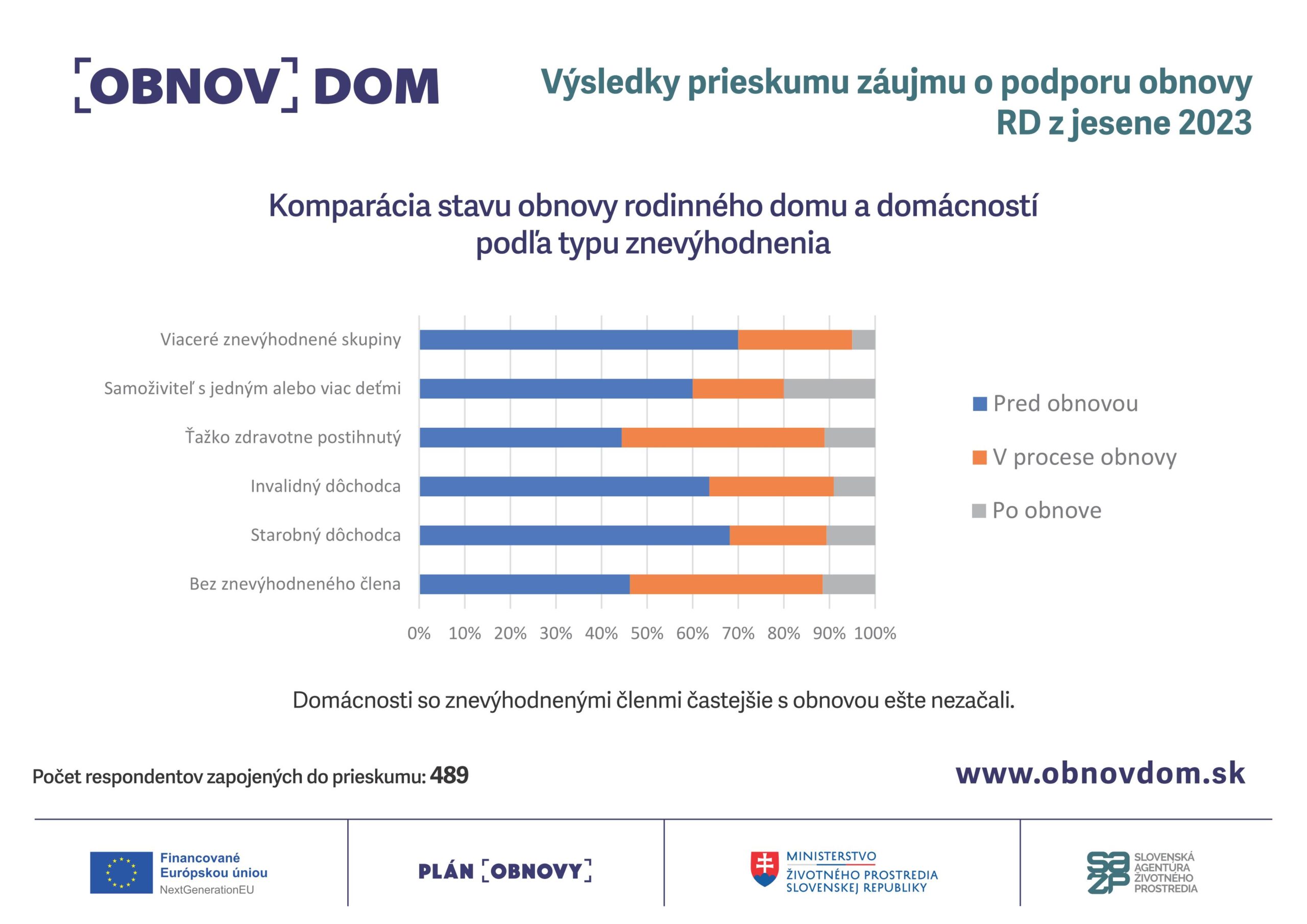 Výsledky nezáväzného prieskumu pripravenosti zapojiť sa do ďalšej výzvy