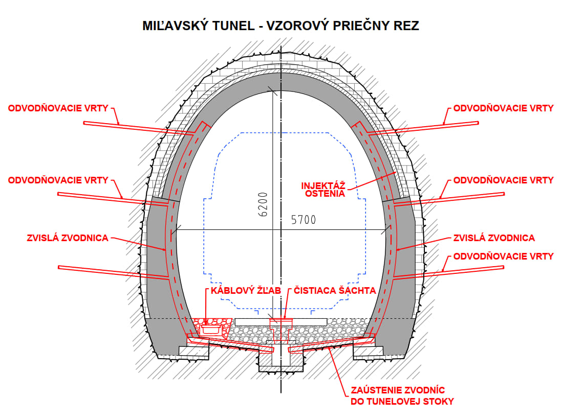 Obr. 4 Vzorový priečny rez Miľavským tunelom