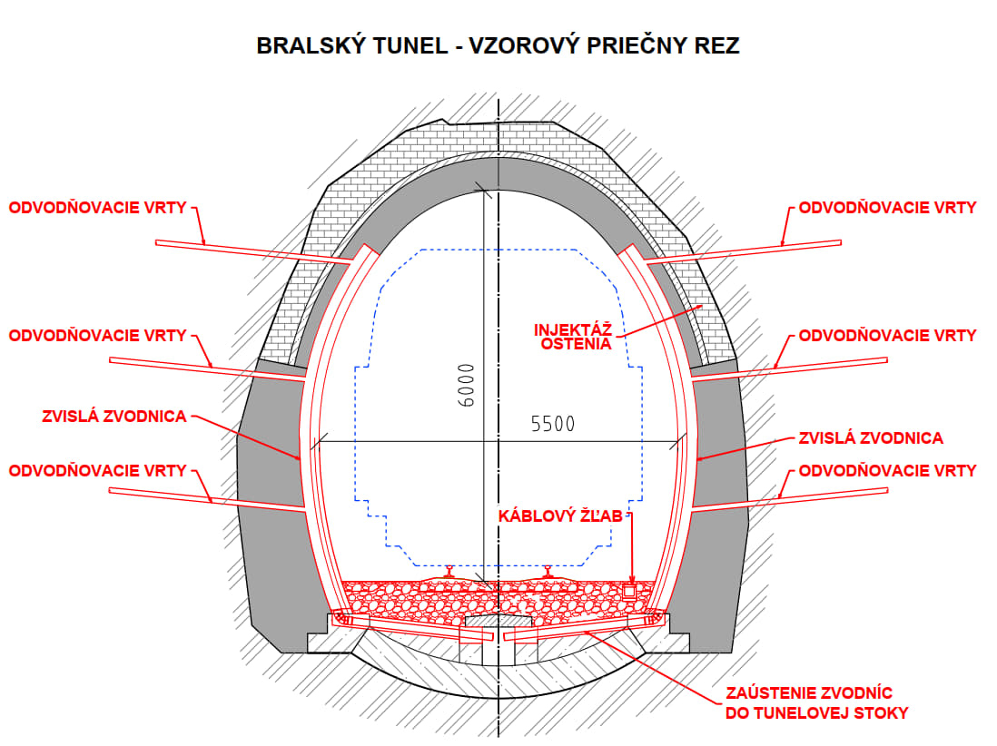 Obr. 6 Vzorový priečny rez Bralským tunelom