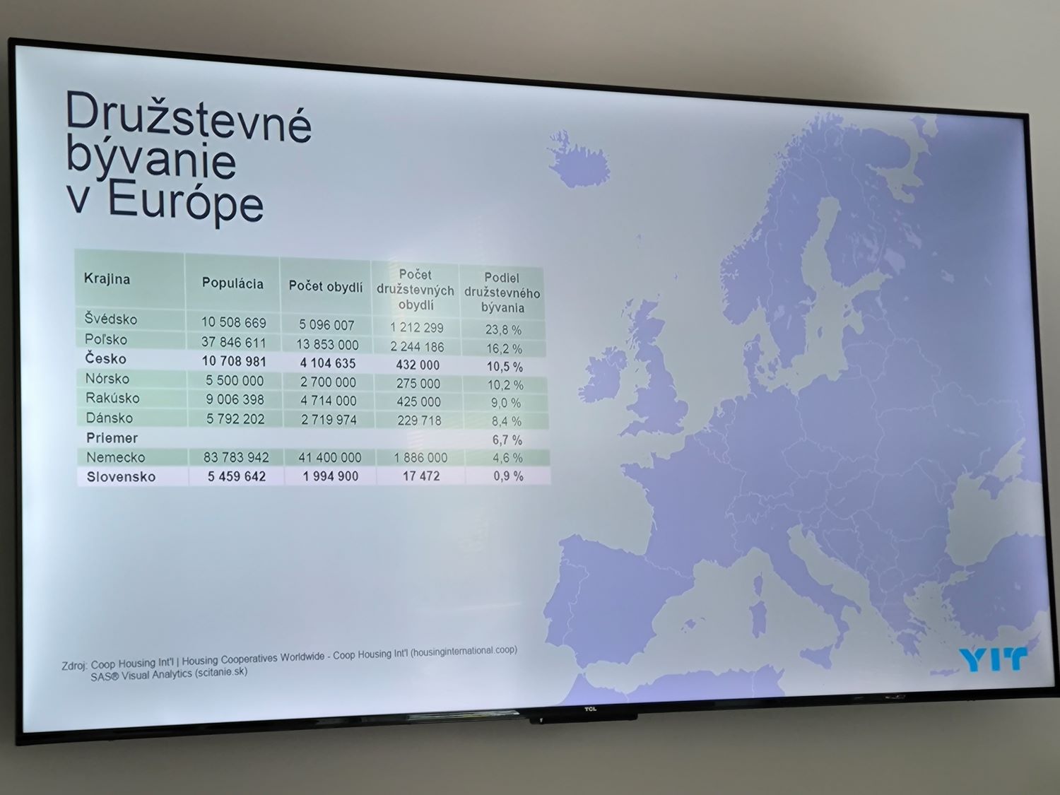 Vybrané krajiny EÚ s podielom družstevného bývania.