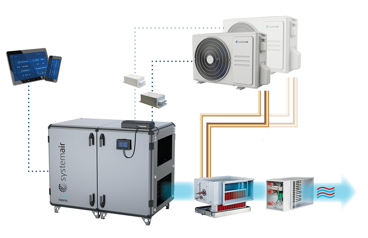 Systemair Fusion spája vetrací a klimatizačný systém do jedného balíka