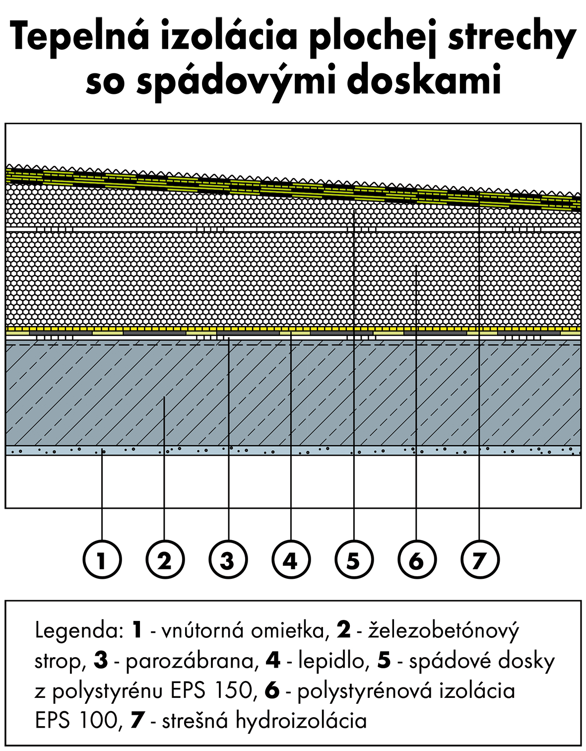 Rez spádovej strechy