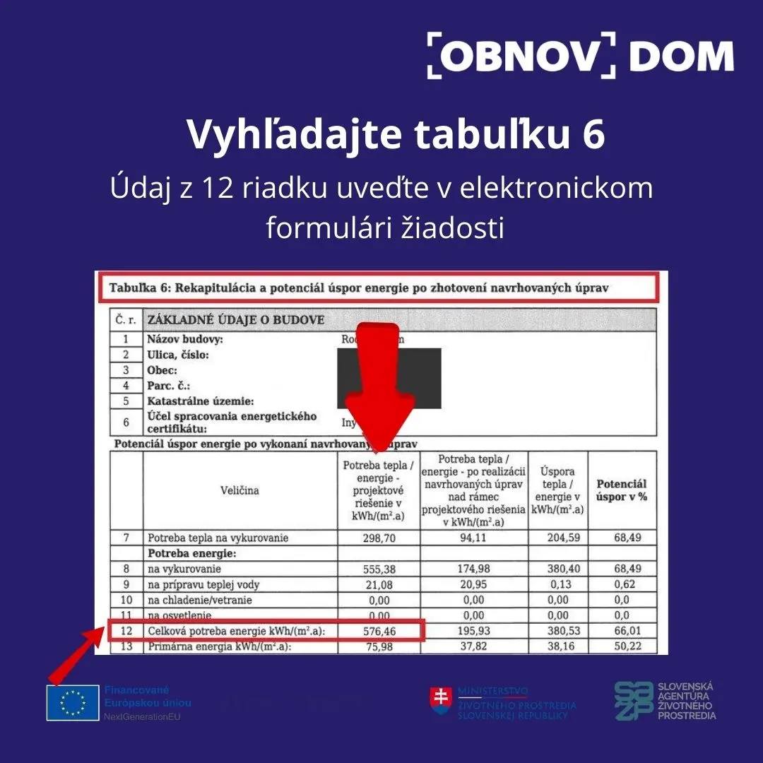 údaj z certifikátu potreba tepla