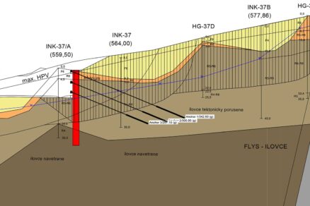Model GGU-Stability – stabilita svahu na polygonálnej šmykovej ploche