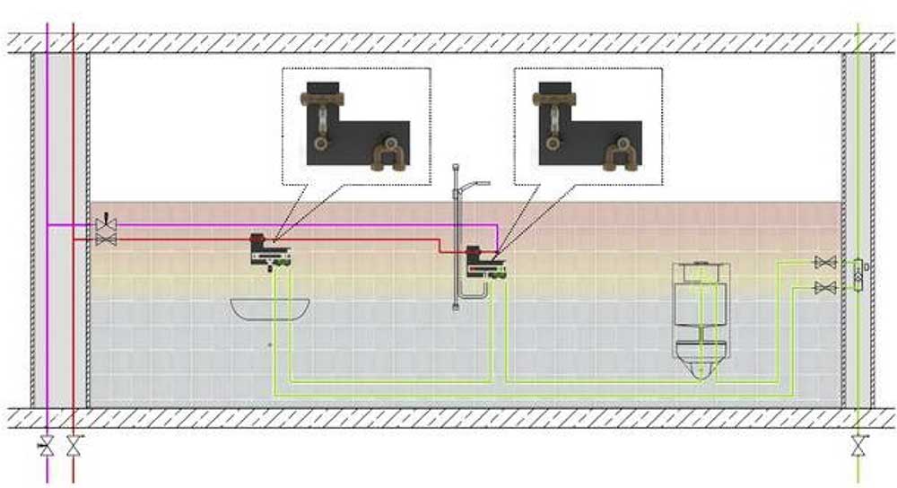 Obr. 10b Hygienický box firmy Kemper pre studenú a teplú vodu v zmysle hygienických požiadaviek - schéma zapojenia [14]