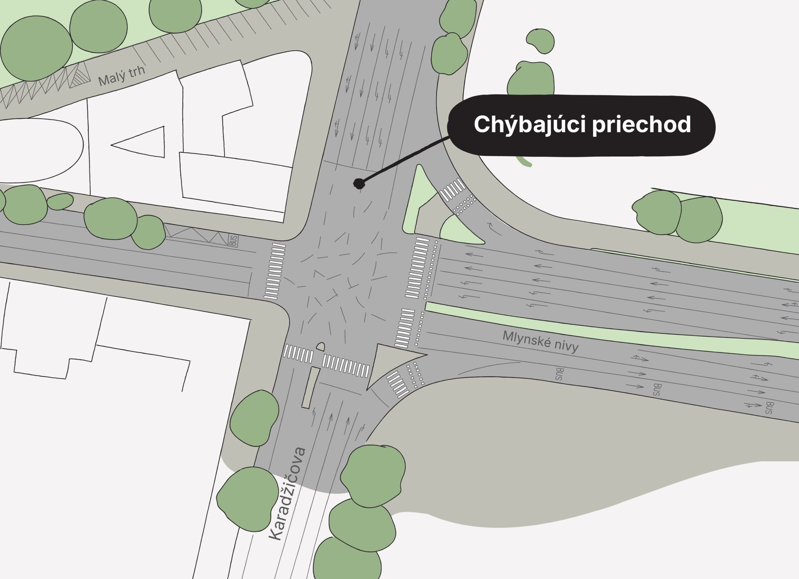 Jeden z problémov lokality 
 – chýbajúci priechod pre chodcov v križovatke Mlynské nivy x Karadžičova