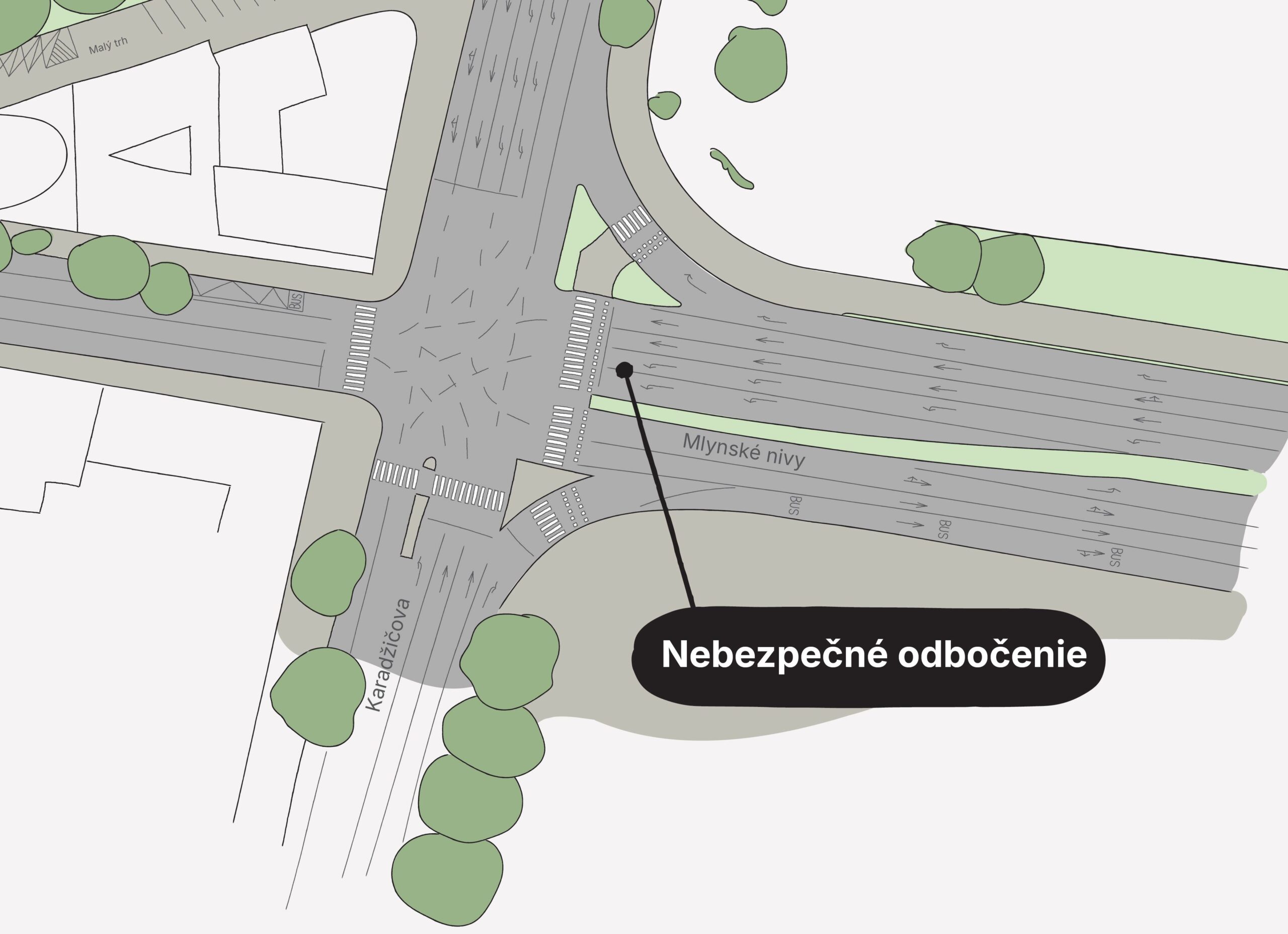 Jeden z problémov lokality 
 – nebezpečné ľavé odbočovanie z Mlynských nív na Karadžičovu